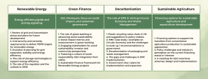 Green Economy Forum 2023 - Sub topics (2)