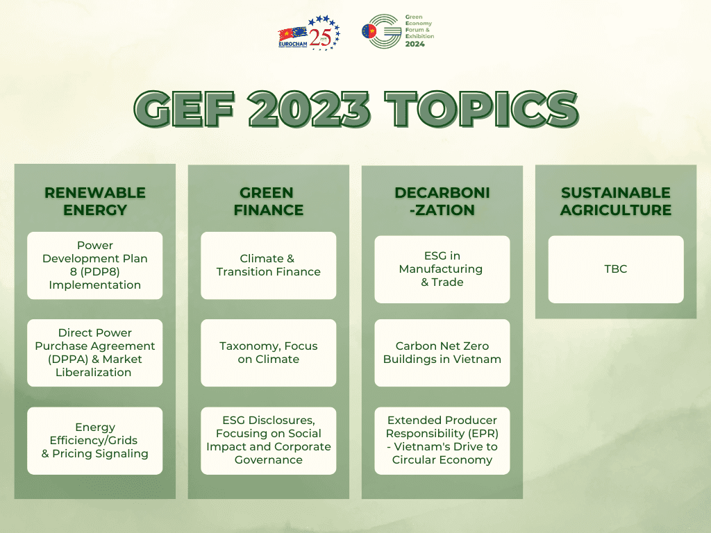 Green Economy Forum 2023 Topics